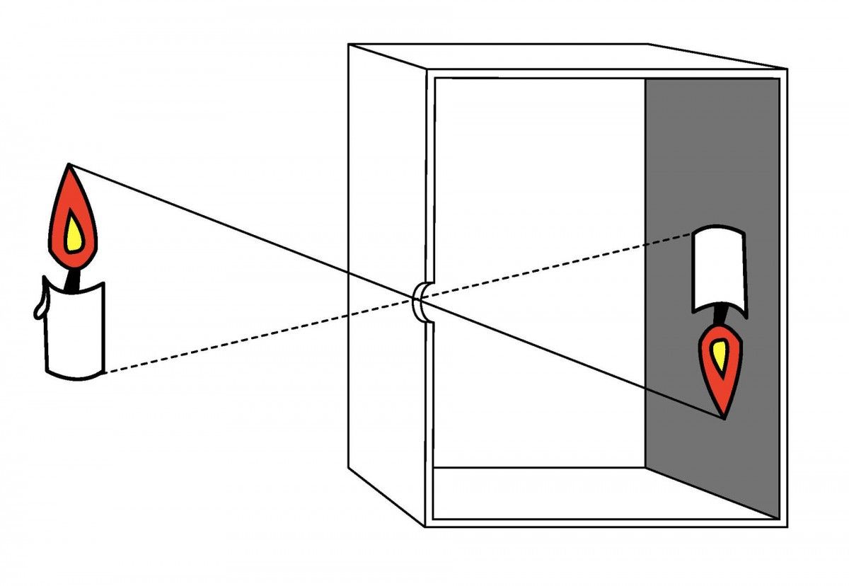 изображение камеры обскура: проекция объекта на стену перевёрнута